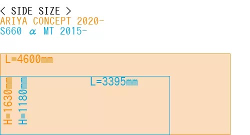 #ARIYA CONCEPT 2020- + S660 α MT 2015-